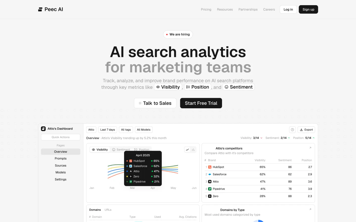 Peec AI — Landing page
