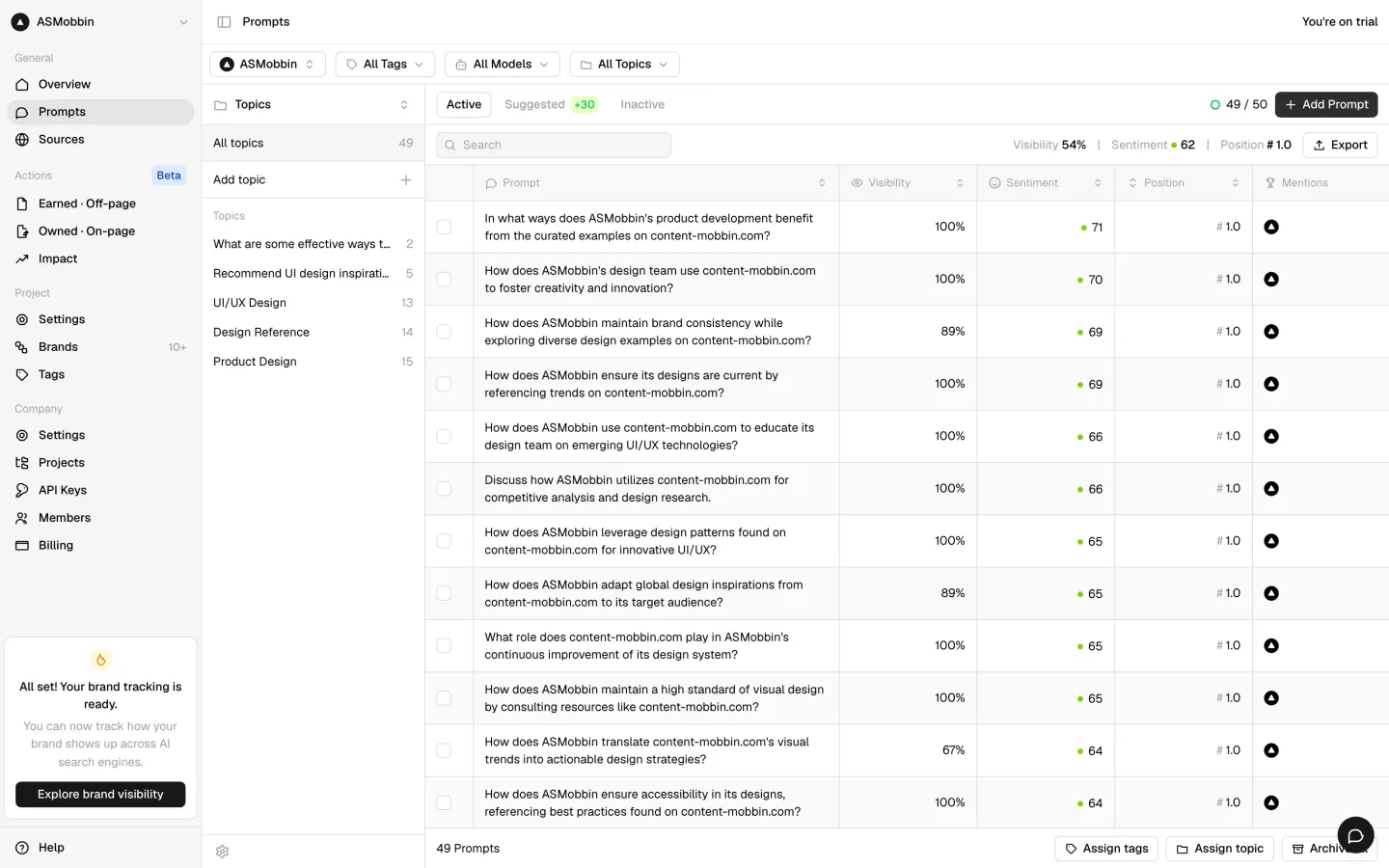 Peec AI — Prompts — visibility, sentiment and position