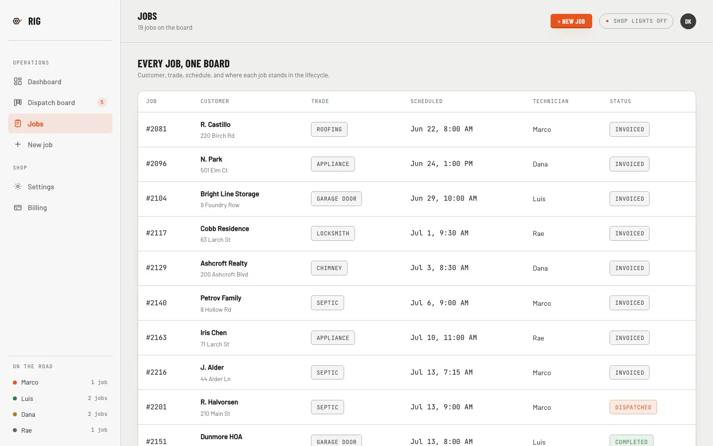 Rig — Dashboard