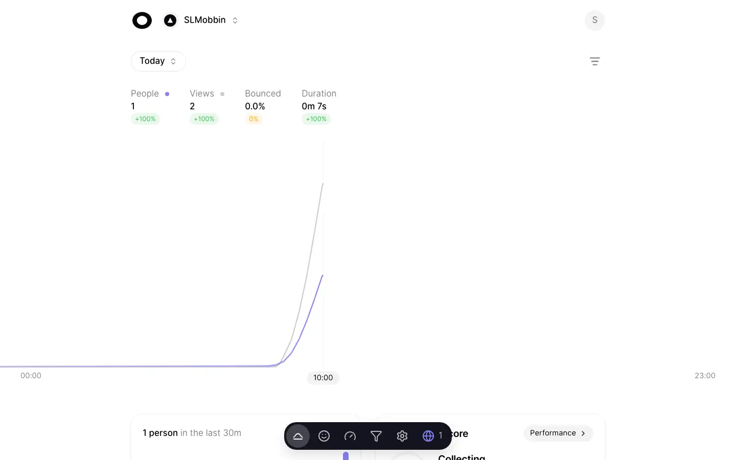 Visitors — Dashboard